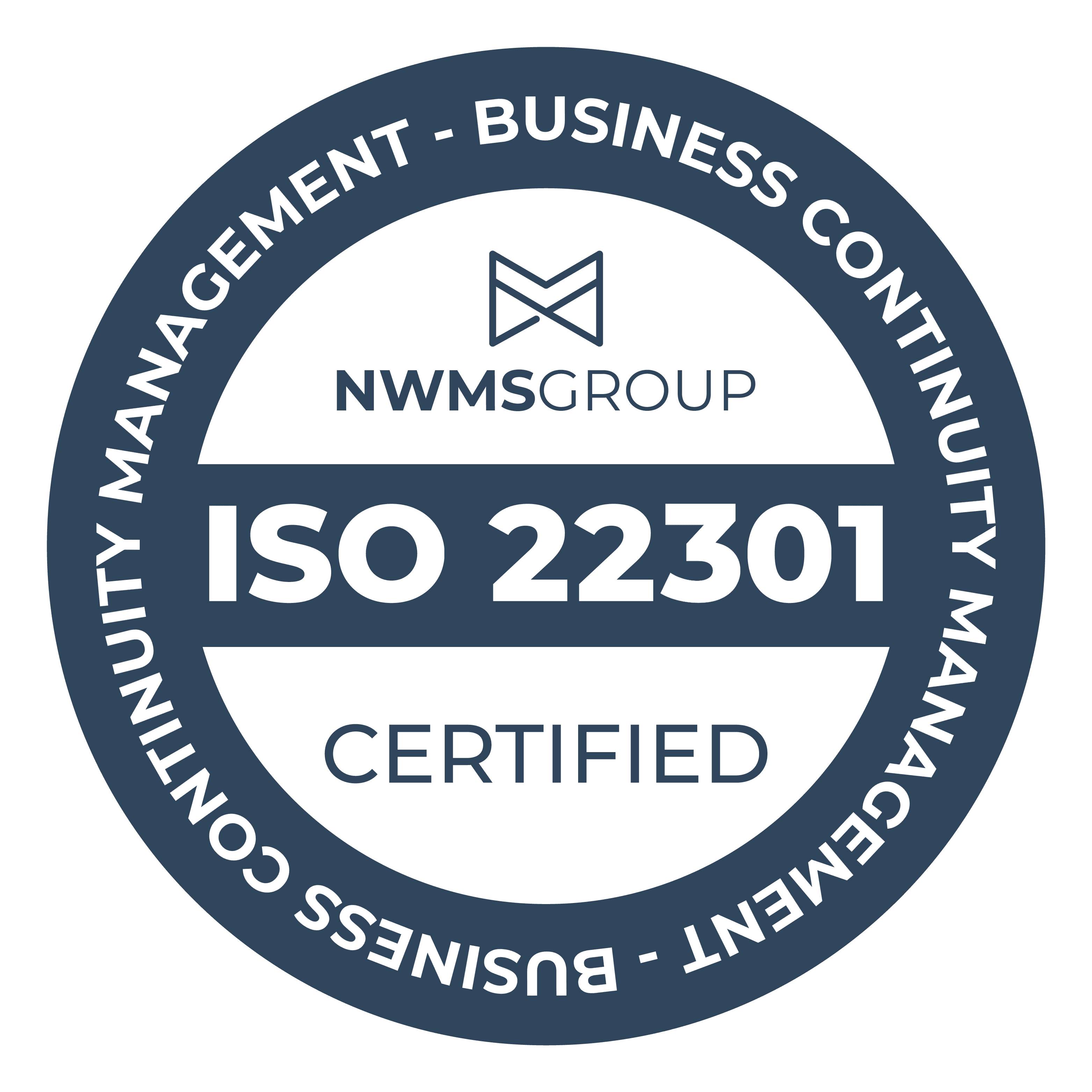 ISO 22301 — Business Continuity